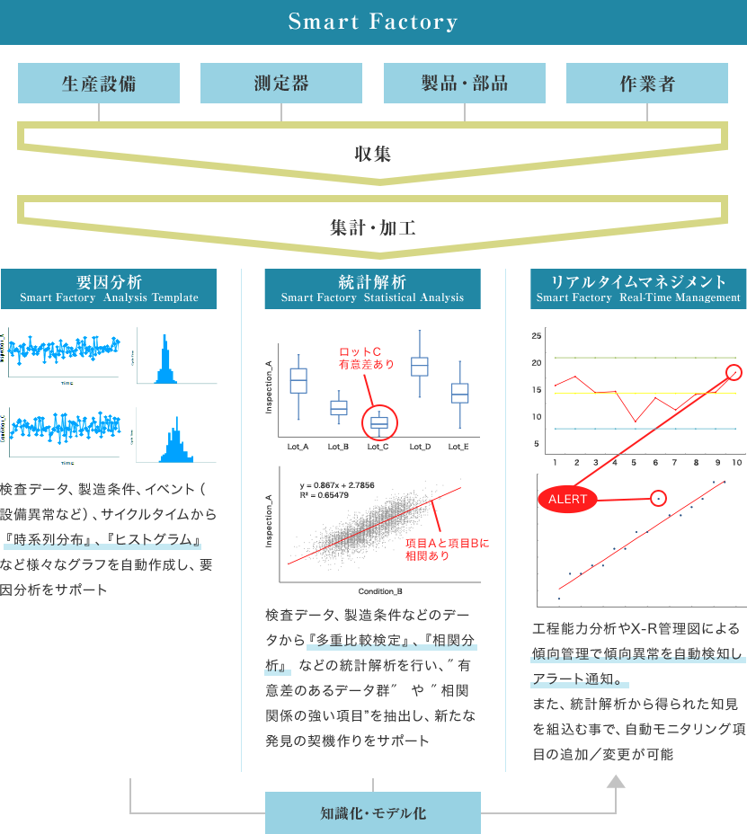 図１