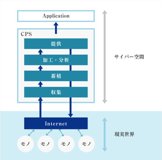 図４