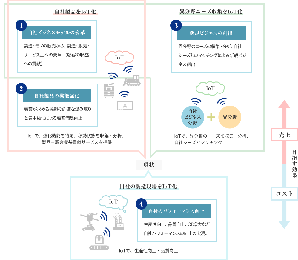 図１