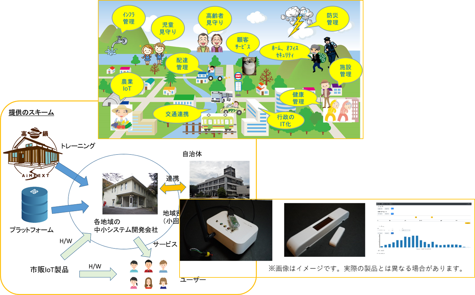 スマートタウンお問い合わせ