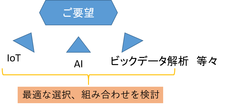 ご提案組み合わせ