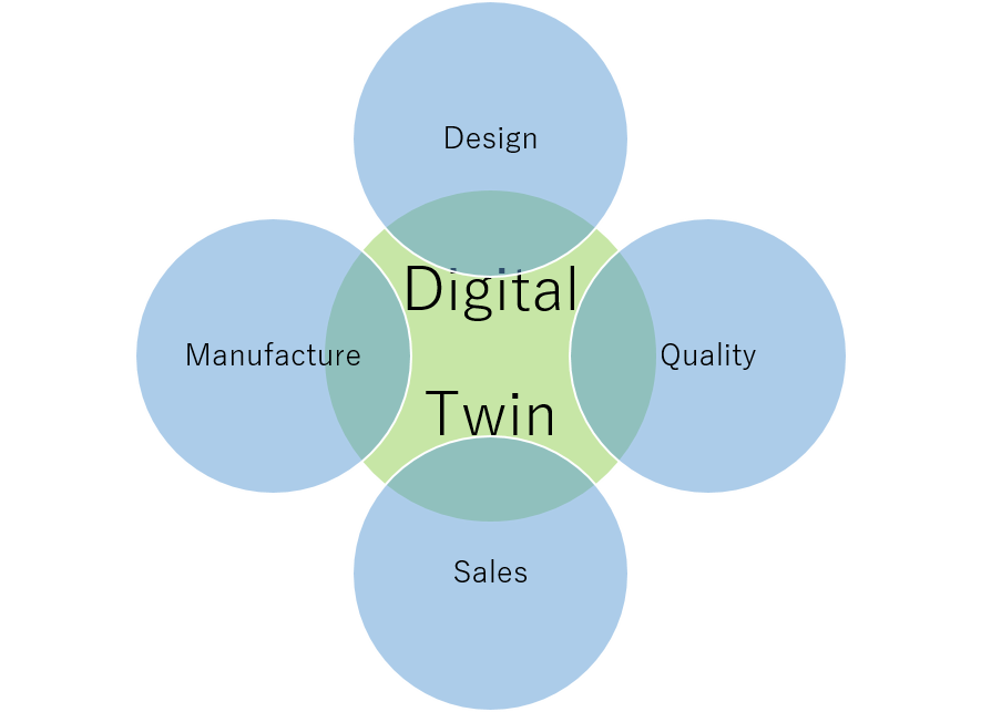 degitaltwinイメージ