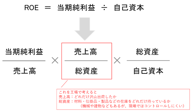 ROEイメージ