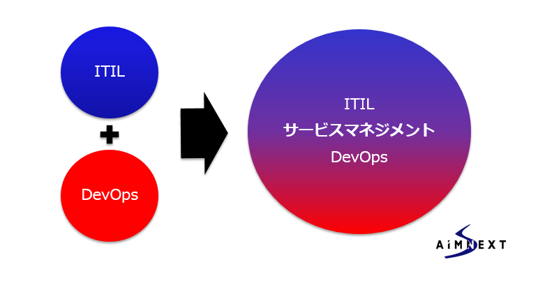 解決策