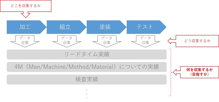 “どこ”から始めるか