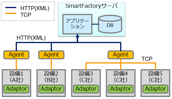 MTConnect利用イメージ