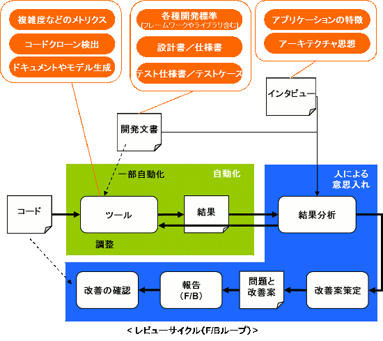 サービス実施の流れの具体的内容