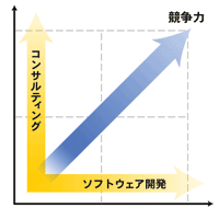 ソフトウェア開発支援