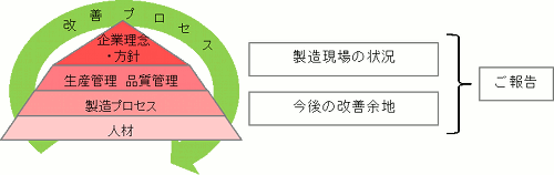 図1