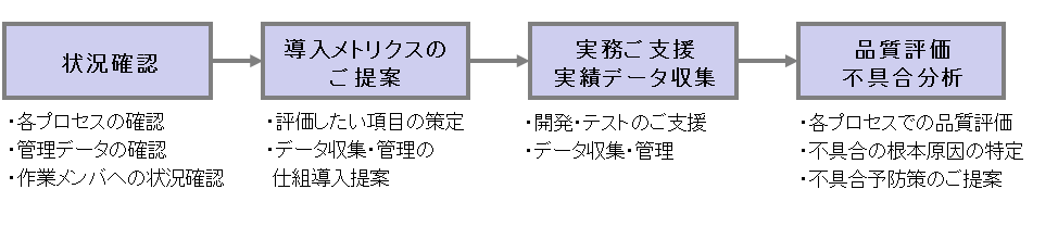 サービス概要