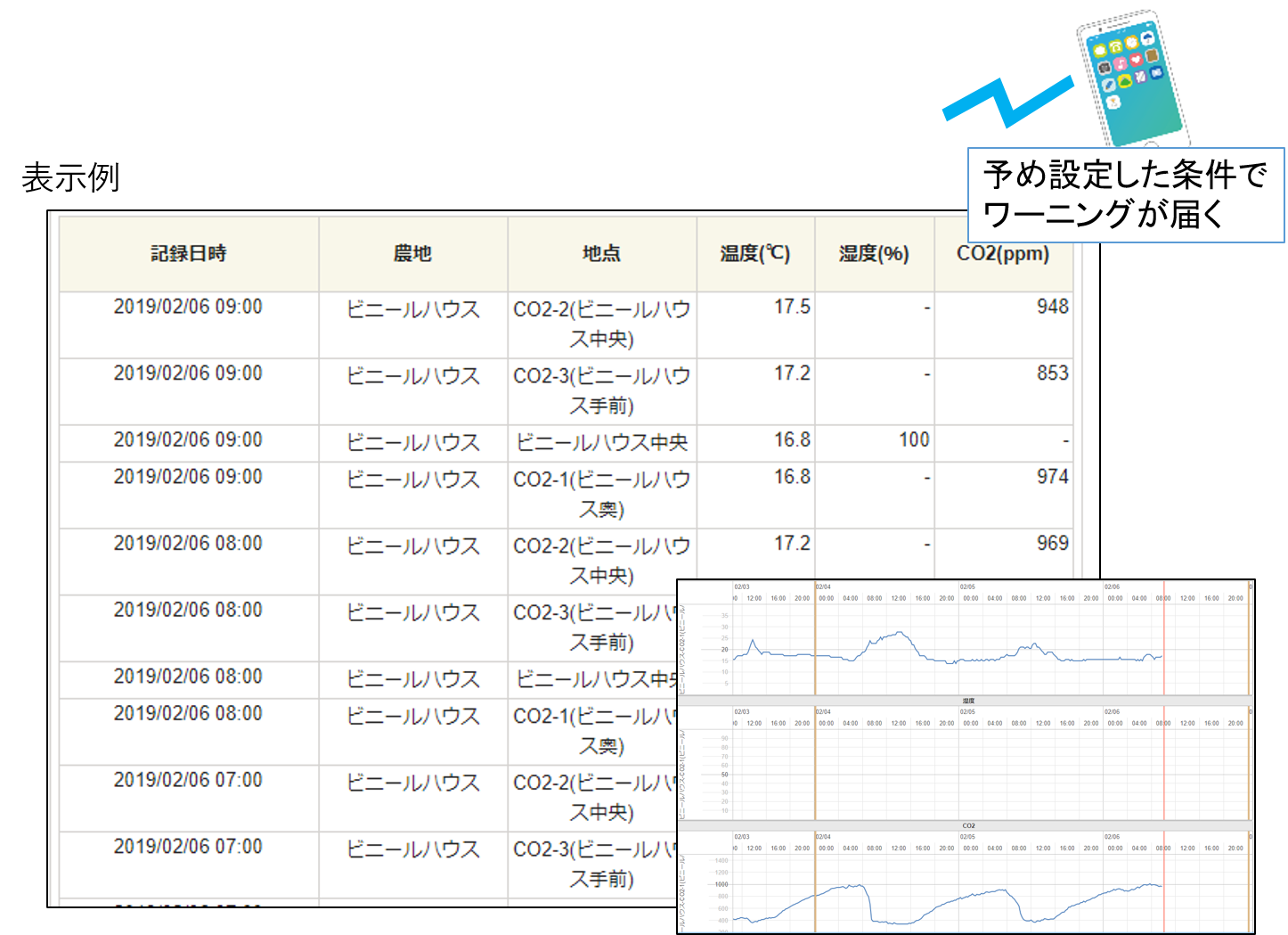 IoT活用事例_ビニールハウスCO2アラート